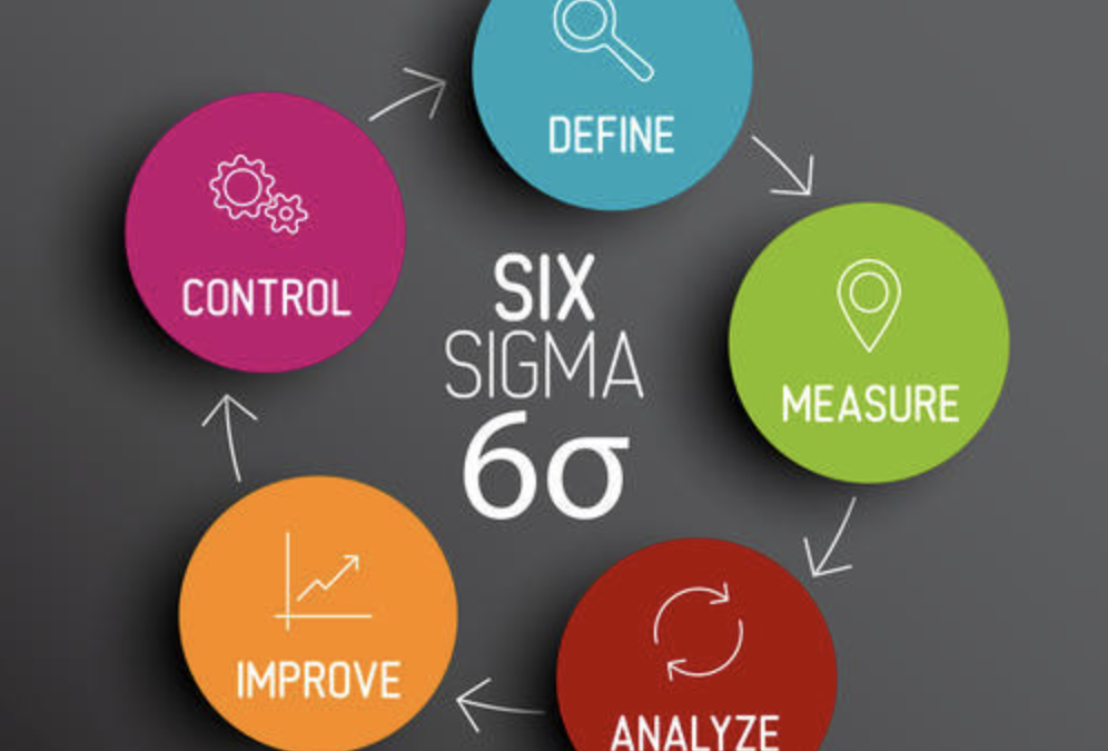 Six Sigma Certifications