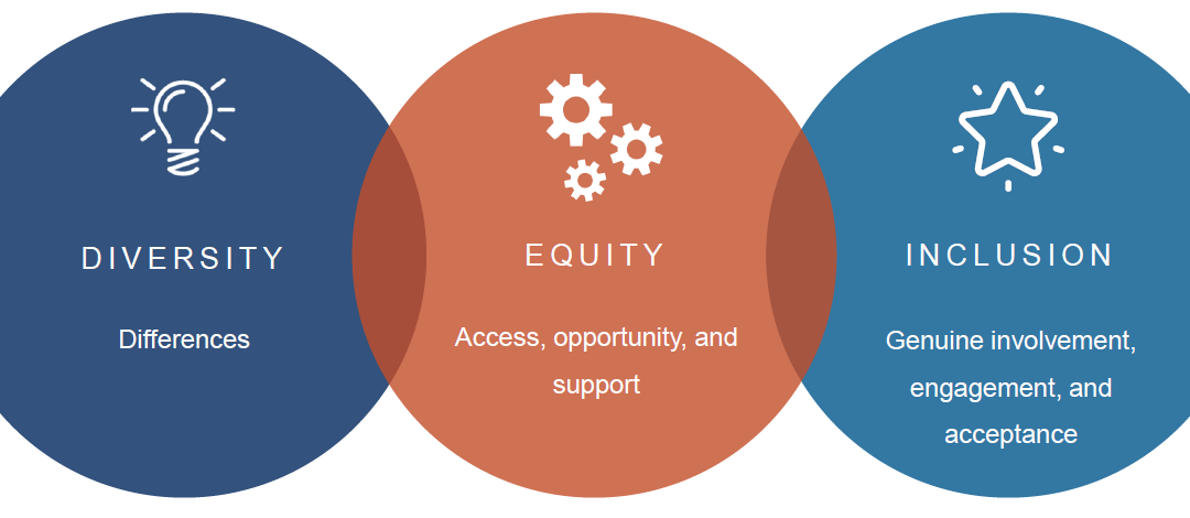 Tips for Diversity, Equity, & Inclusion for Small Companies